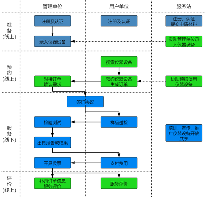 如何通过XPJ进行“莞仪在线”申报