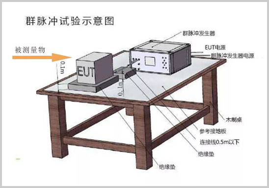 EFT电快速脉冲测试-2.jpg